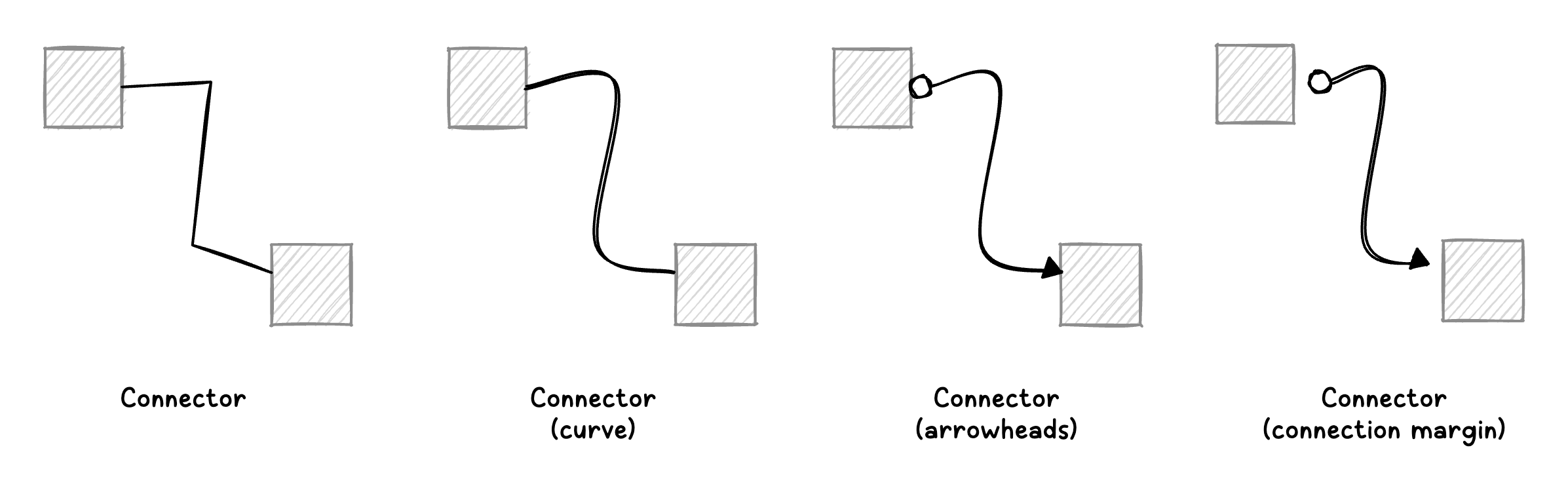 Connector