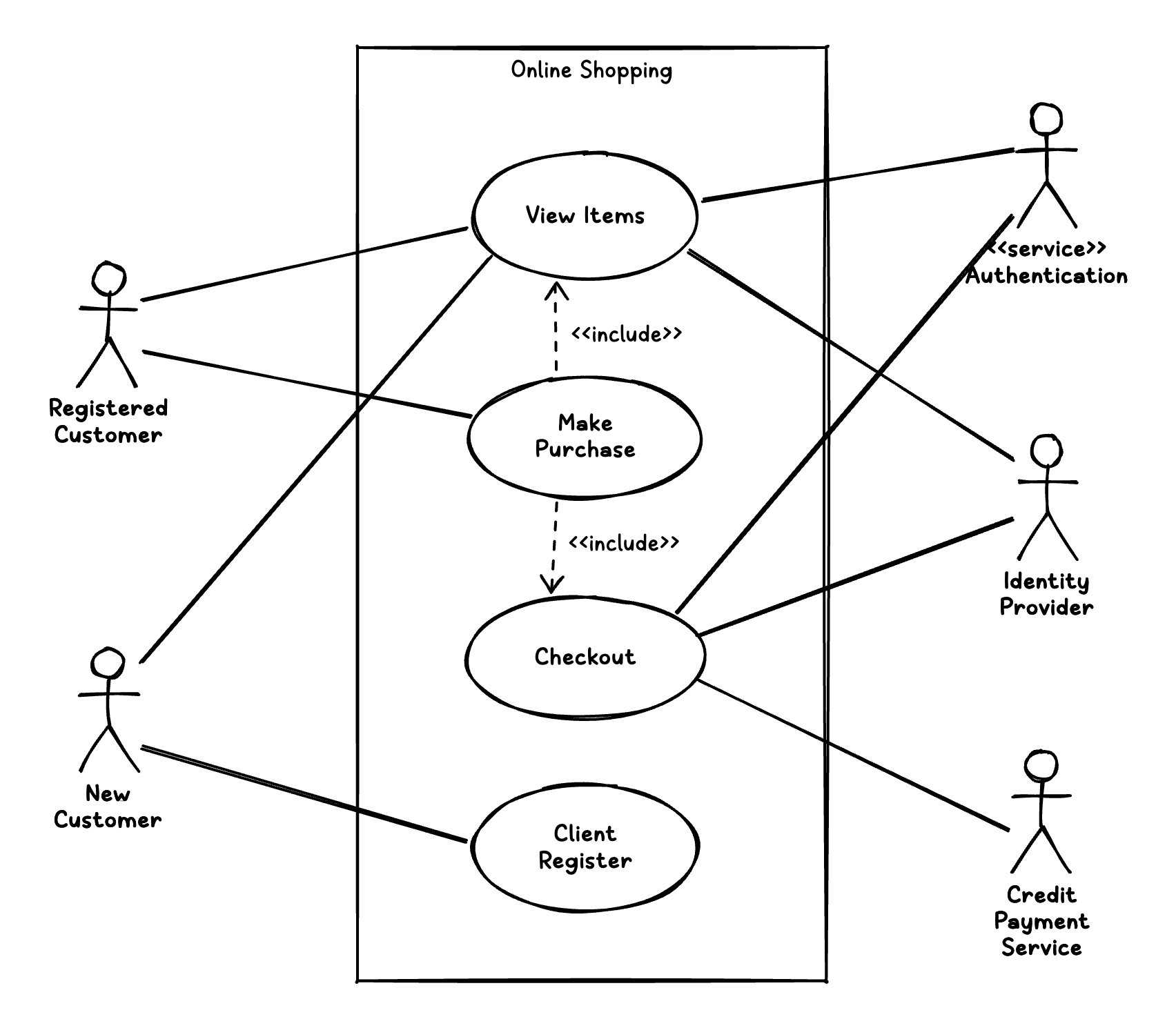 UML Use Case Diagram